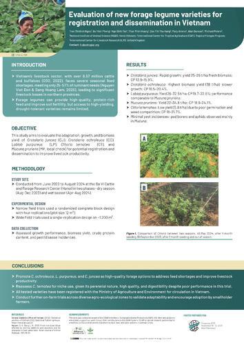 Evaluation of new forage legume varieties for registration and dissemination in Vietnam